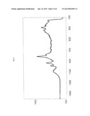 MO-, BI- AND FE-COMPRISING MULTIMETAL OXIDE COMPOSITIONS diagram and image