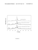 FCC CATALYST ADDITIVE AND A METHOD FOR  ITS PREPARATION diagram and image