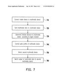 MULTIMEDIA CONTROL METHOD AND MULTIMEDIA CONTROL SYSTEM diagram and image