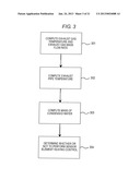 CONTROL DEVICE OF INTERNAL COMBUSTION ENGINE diagram and image