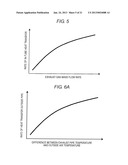 CONTROL DEVICE OF INTERNAL COMBUSTION ENGINE diagram and image