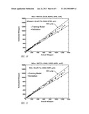 ENGINE-OUT NOX VIRTUAL SENSOR USING CYLINDER PRESSURE SENSOR diagram and image