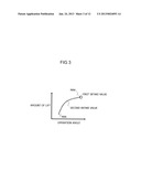 APPARATUS FOR AND METHOD OF CONTROLLING INTERNAL COMBUSTION ENGINE diagram and image