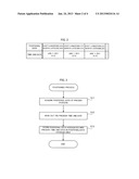 POSITION MEASUREMENT DEVICE, METHOD FOR GENERATING LOCATIONAL INFORMATION,     AND STORAGE MEDIUM diagram and image