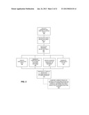 System and Method for Identifying Patterns in and/or Predicting Extreme     Climate Events diagram and image