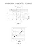 METHOD OF ESTABLISHING FORMATION RESISTIVITY diagram and image