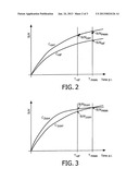 METHOD AND A CORRECTION SYSTEM FOR CORRECTING TRACER-UPTAKE MEASUREMENTS diagram and image