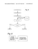 METHOD FOR ESTIMATING A BLOOD SUGAR CONDITION diagram and image