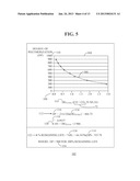 METHOD AND SYSTEM FOR ESTIMATING TRANSFORMER REMAINING LIFE diagram and image