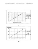 METHOD FOR VALIDATION OF POLYMER AQUEOUS SOLUTIONS CONCENTRATION AND     ACTIVATION IN WATER TREATMENT APPLICATIONS AND POLYMER MAKE-UP UNIT     THEREFOR diagram and image