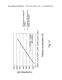 METHOD FOR VALIDATION OF POLYMER AQUEOUS SOLUTIONS CONCENTRATION AND     ACTIVATION IN WATER TREATMENT APPLICATIONS AND POLYMER MAKE-UP UNIT     THEREFOR diagram and image