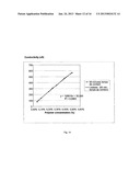 METHOD FOR VALIDATION OF POLYMER AQUEOUS SOLUTIONS CONCENTRATION AND     ACTIVATION IN WATER TREATMENT APPLICATIONS AND POLYMER MAKE-UP UNIT     THEREFOR diagram and image