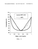 COMPUTER METHOD AND SYSTEM FOR PREDICTING PHYSICAL PROPERTIES USING A     CONCEPTUAL SEGMENT MODEL diagram and image