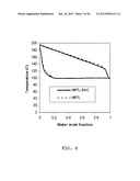 COMPUTER METHOD AND SYSTEM FOR PREDICTING PHYSICAL PROPERTIES USING A     CONCEPTUAL SEGMENT MODEL diagram and image