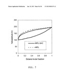 COMPUTER METHOD AND SYSTEM FOR PREDICTING PHYSICAL PROPERTIES USING A     CONCEPTUAL SEGMENT MODEL diagram and image