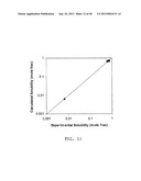 COMPUTER METHOD AND SYSTEM FOR PREDICTING PHYSICAL PROPERTIES USING A     CONCEPTUAL SEGMENT MODEL diagram and image