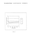 COMPUTER METHOD AND SYSTEM FOR PREDICTING PHYSICAL PROPERTIES USING A     CONCEPTUAL SEGMENT MODEL diagram and image