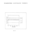 COMPUTER METHOD AND SYSTEM FOR PREDICTING PHYSICAL PROPERTIES USING A     CONCEPTUAL SEGMENT MODEL diagram and image