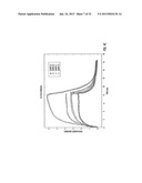 METHODS, SYSTEMS AND COMPUTER READABLE MEDIA FOR APPLYING MULTI-PUSH     ACOUSTIC RADIATION FORCE TO SAMPLES AND MONITORING A RESPONSE TO QUANTIFY     MECHANICAL PROPERTIES OF SAMPLES diagram and image