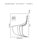 METHODS, SYSTEMS AND COMPUTER READABLE MEDIA FOR APPLYING MULTI-PUSH     ACOUSTIC RADIATION FORCE TO SAMPLES AND MONITORING A RESPONSE TO QUANTIFY     MECHANICAL PROPERTIES OF SAMPLES diagram and image