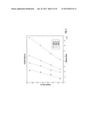 METHODS, SYSTEMS AND COMPUTER READABLE MEDIA FOR APPLYING MULTI-PUSH     ACOUSTIC RADIATION FORCE TO SAMPLES AND MONITORING A RESPONSE TO QUANTIFY     MECHANICAL PROPERTIES OF SAMPLES diagram and image