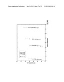 METHODS, SYSTEMS AND COMPUTER READABLE MEDIA FOR APPLYING MULTI-PUSH     ACOUSTIC RADIATION FORCE TO SAMPLES AND MONITORING A RESPONSE TO QUANTIFY     MECHANICAL PROPERTIES OF SAMPLES diagram and image