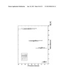 METHODS, SYSTEMS AND COMPUTER READABLE MEDIA FOR APPLYING MULTI-PUSH     ACOUSTIC RADIATION FORCE TO SAMPLES AND MONITORING A RESPONSE TO QUANTIFY     MECHANICAL PROPERTIES OF SAMPLES diagram and image