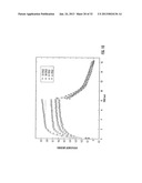 METHODS, SYSTEMS AND COMPUTER READABLE MEDIA FOR APPLYING MULTI-PUSH     ACOUSTIC RADIATION FORCE TO SAMPLES AND MONITORING A RESPONSE TO QUANTIFY     MECHANICAL PROPERTIES OF SAMPLES diagram and image