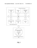 REAL TIME DEVICE EVALUATION diagram and image