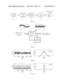 METHOD FOR ROLLING BEARING FAULT DETECTION BASED ON ENHANCING STATISTICAL     ASYMMETRY diagram and image