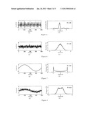 METHOD FOR ROLLING BEARING FAULT DETECTION BASED ON ENHANCING STATISTICAL     ASYMMETRY diagram and image