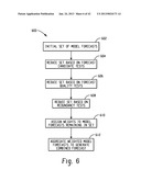 Computer-Implemented Systems and Methods for Testing Large Scale Automatic     Forecast Combinations diagram and image