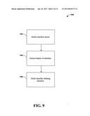 METHODS FOR MODELING AND ANALYSIS OF INTERFACE BETWEEN POINT PATTERNS diagram and image