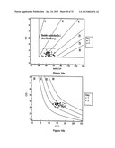 DETERMINING HEMODYNAMIC PERFORMANCE diagram and image