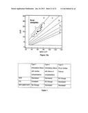 DETERMINING HEMODYNAMIC PERFORMANCE diagram and image