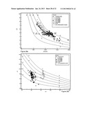 DETERMINING HEMODYNAMIC PERFORMANCE diagram and image