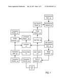 Systems and Methods to Communicate with Transaction Terminals diagram and image