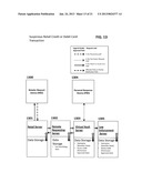 Methods And Systems For Securing Transactions And Authenticating The     Granting Of Permission To Perform Various Functions Over A Network diagram and image