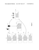 METHOD AND SYSTEM FOR FACILITATING PAYMENT TRANSACTIONS USING ACCESS     DEVICES diagram and image