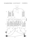 METHOD AND SYSTEM FOR FACILITATING PAYMENT TRANSACTIONS USING ACCESS     DEVICES diagram and image