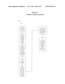 SYSTEM AND METHOD FOR MANAGING PROJECTS diagram and image