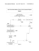 SOCIAL CIRCLE BASED SOCIAL NETWORKING diagram and image