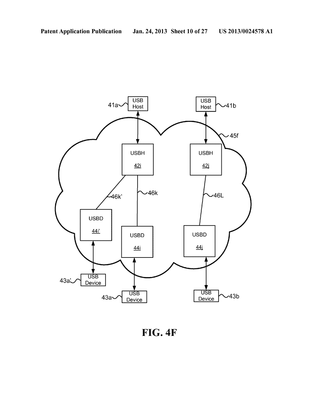 Method and system for distributed initiation of USB over network data     plane connections - diagram, schematic, and image 11