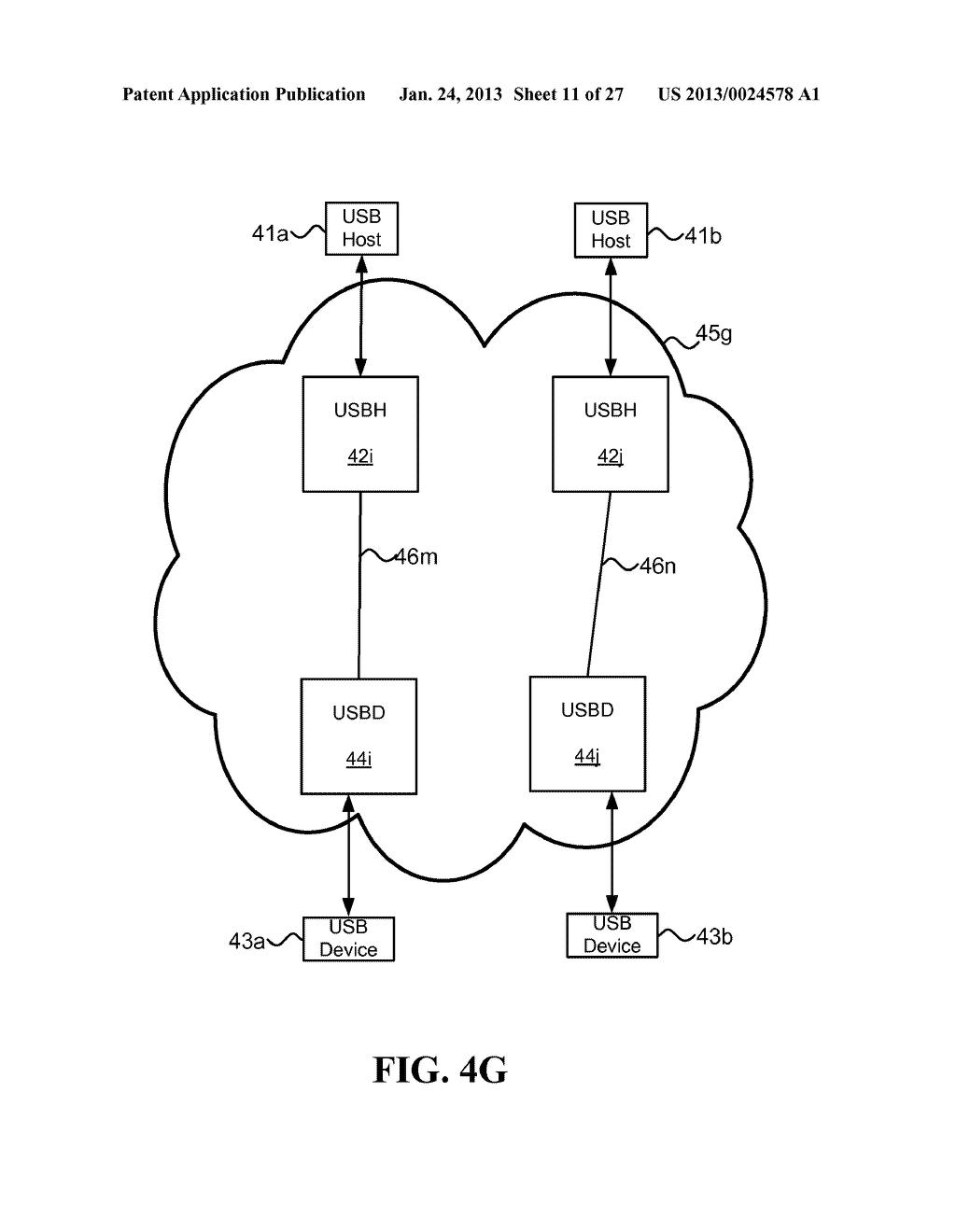 Method and system for distributed initiation of USB over network data     plane connections - diagram, schematic, and image 12