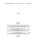 APPARATUS AND METHOD FOR ALLOCATING A TASK diagram and image