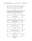 AUDITING A DEVICE diagram and image