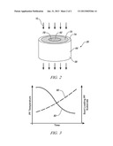 STRATIFIED PARTICULATE FILTER REGENERATION SYSTEM diagram and image