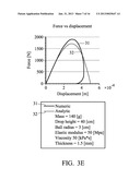 IMPACT RESISTANT DEVICE COMPRISING AN OPTICAL LAYER diagram and image