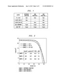 III-V PHOTOVOLTAIC ELEMENTS diagram and image