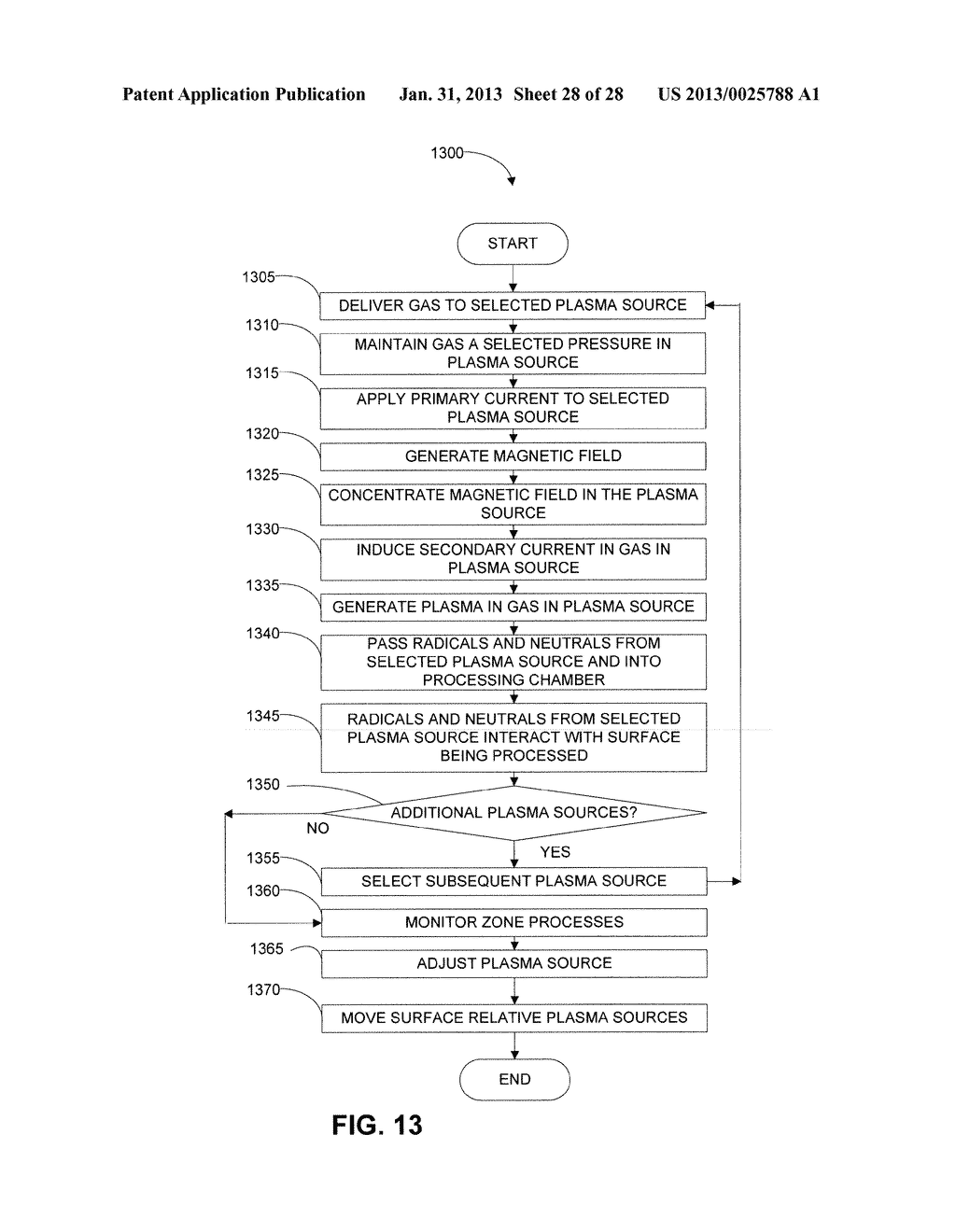 Distributed, Non-Concentric Multi-Zone Plasma Source Systems, Methods and     Apparatus - diagram, schematic, and image 29